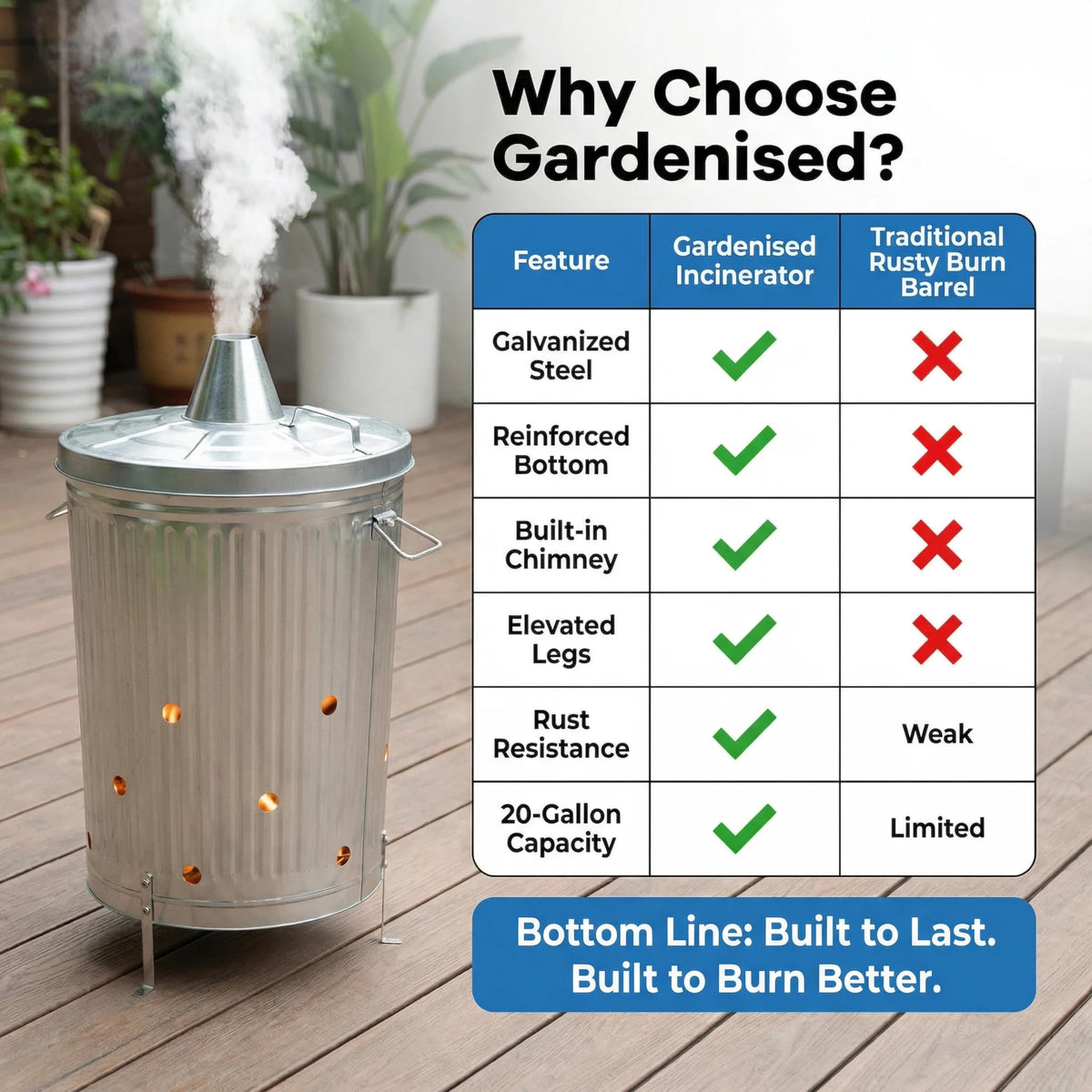 Gardenised incinerator removable top and built-in chimney for efficient yard waste burning