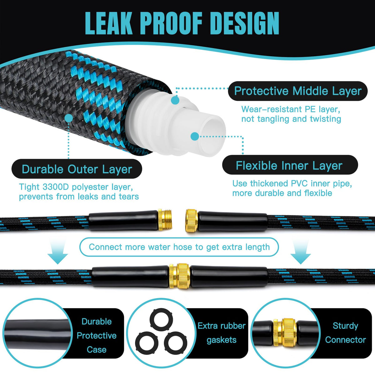 Gardentime hose with leakproof 3/4 inch fittings preventing leaks at connections.