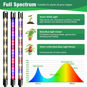 Close-up of Garpsen 40 LEDs showing red blue spectrum for seedling health