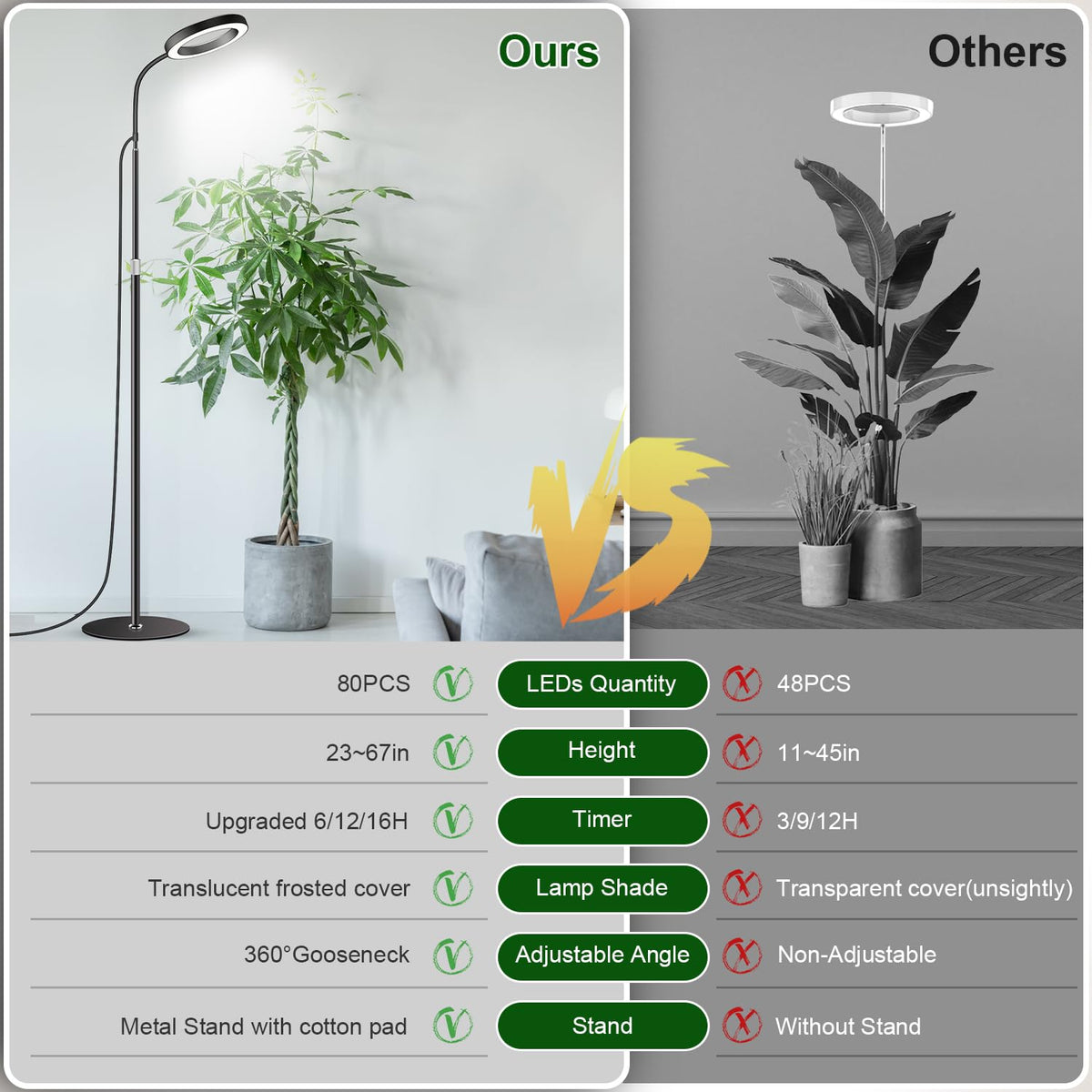 Garpsen five-level dimming allows precise brightness under varied conditions.