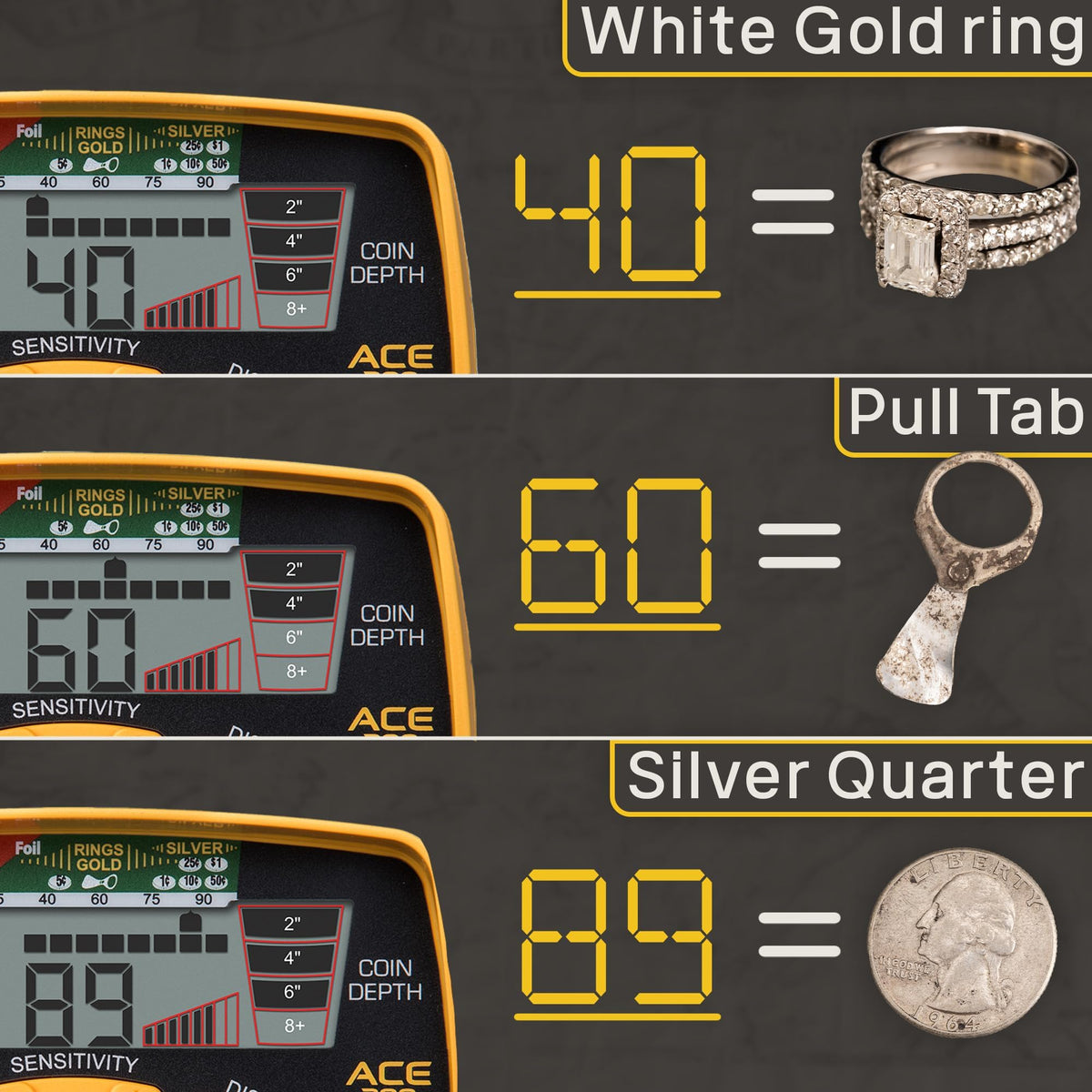 Iron resolution helps separate targets from iron trash efficiently.