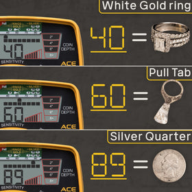 Garrett ACE 400 adjustable frequency reduces interference in crowded areas.