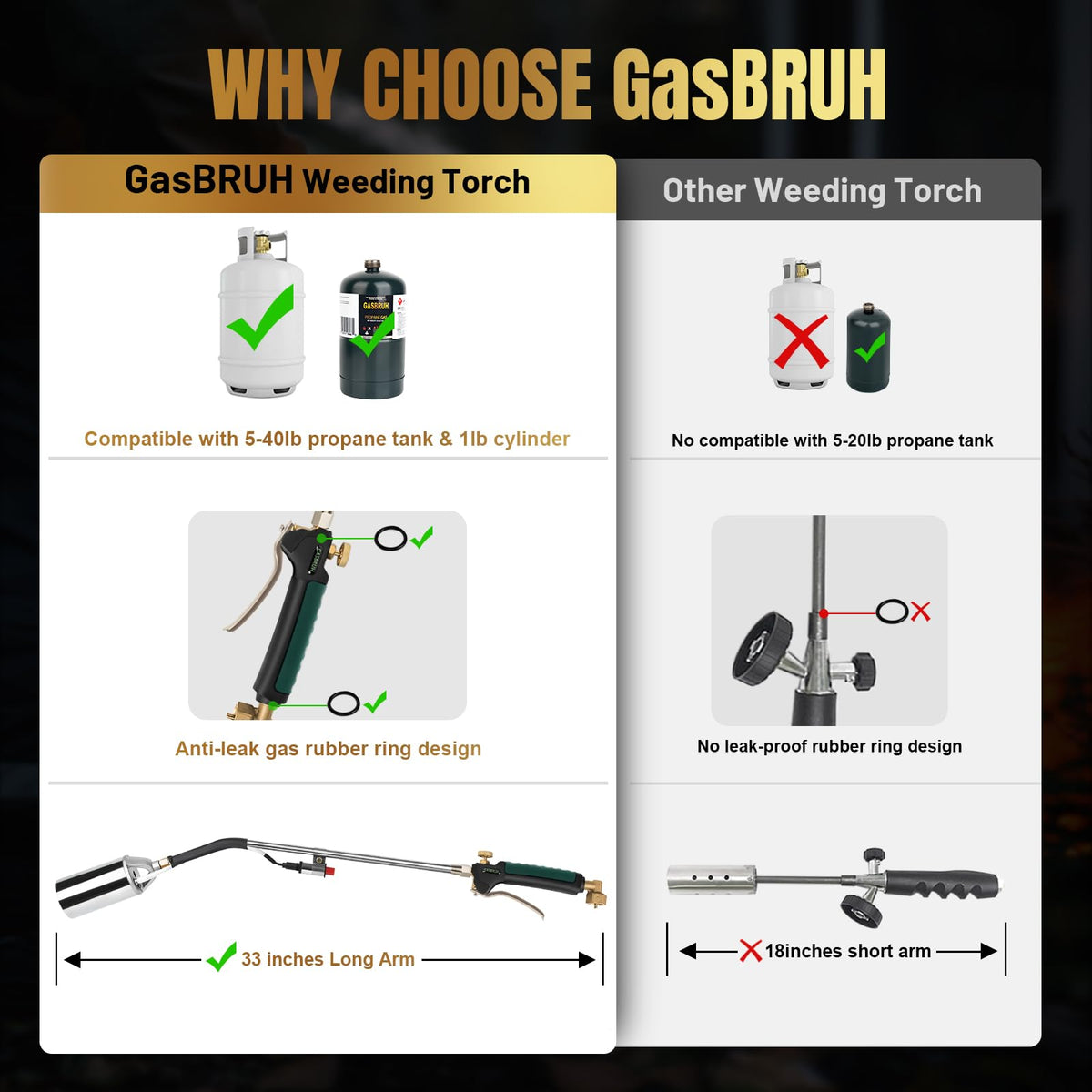 GasBRUH flame control handle for precise flame bursts