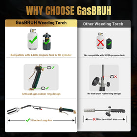 GasBRUH flame control handle for precise flame bursts