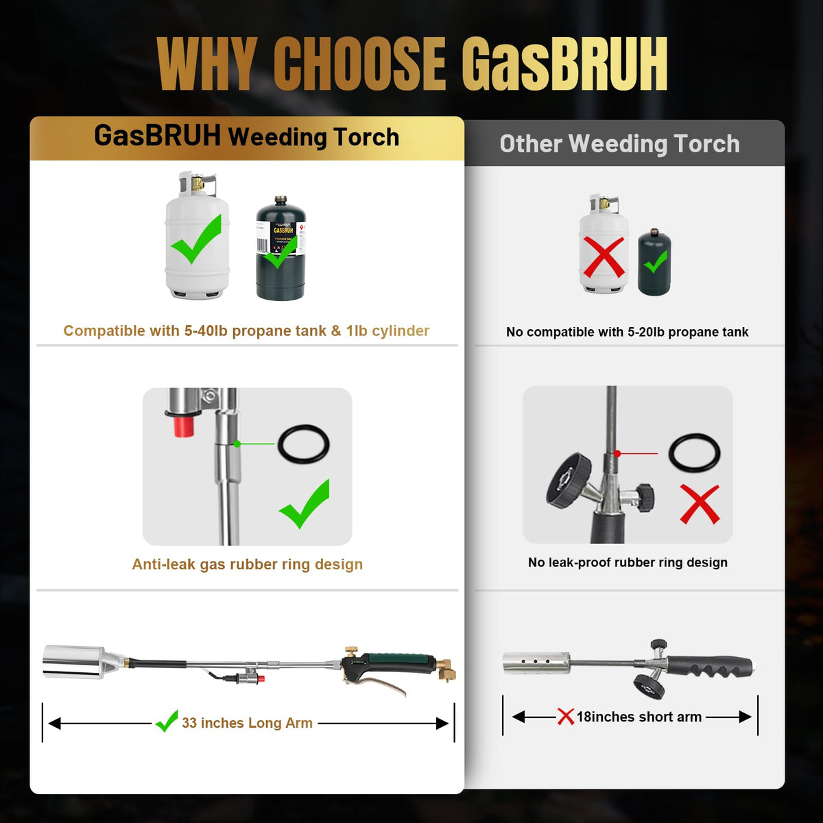 GasBRUH weed torch storage bag for portable organization