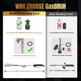 GasBRUH weed torch storage bag for portable organization