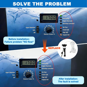 Gasket and tape kit supports a secure seal.