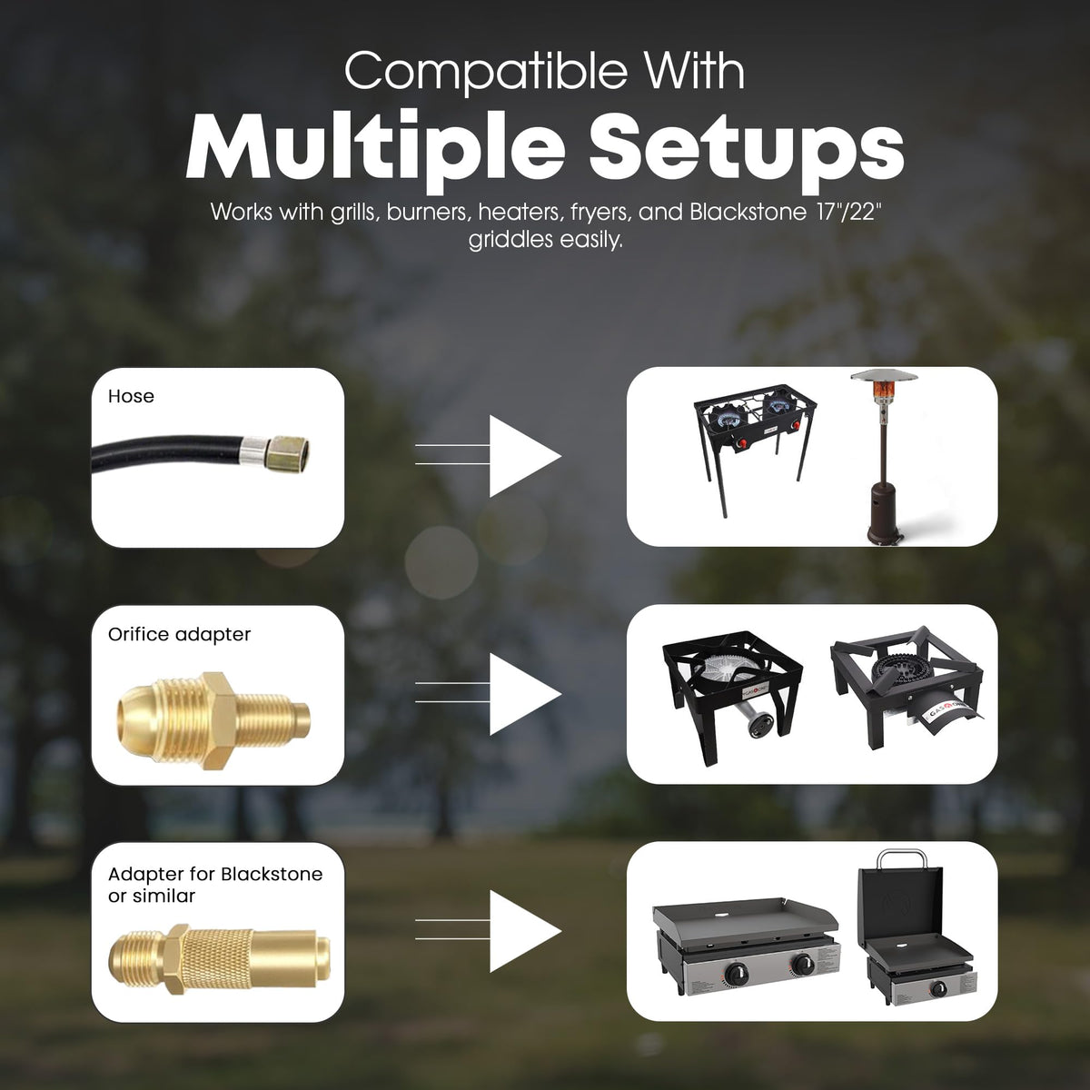 GasOne Type-1 QCC-1 connection ensures quick, secure attachment.