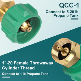 GASPRO handwheel tightening action enables tool-free installation