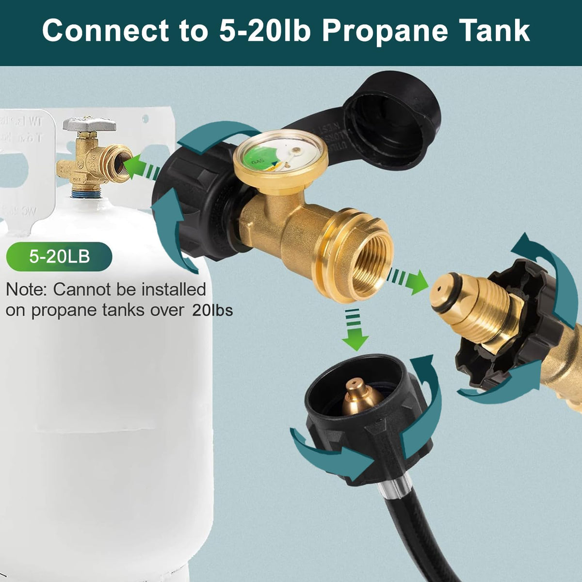 GASPRO gauge installation with handwheel enables tool-free setup in minutes