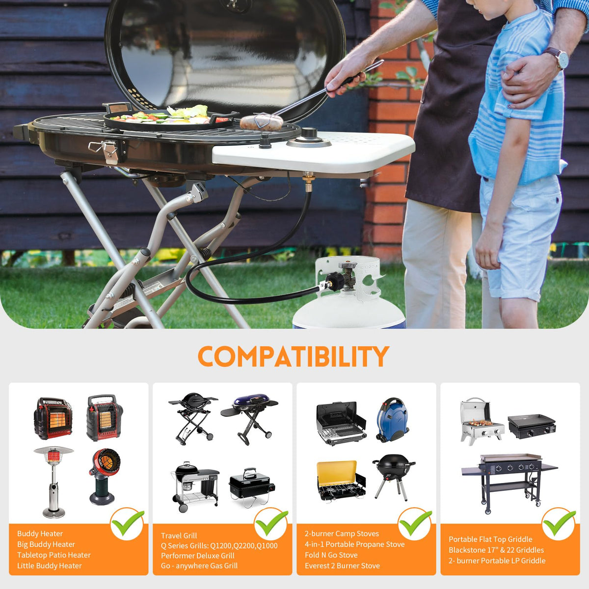 GasSaf CSA-certified hose with one-year warranty support