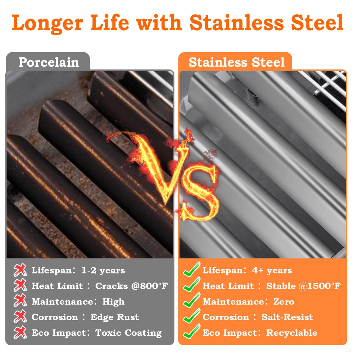 GasSaf L15.3 430 stainless steel construction withstands high heat.