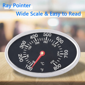 GasSaf Brinkmann lid thermometer supports accurate heat zone monitoring