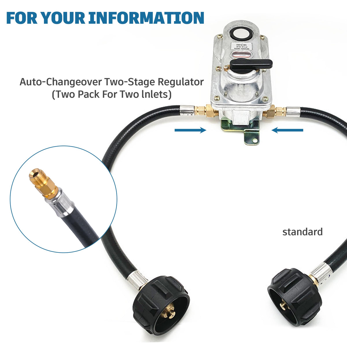 GasSaf outdoor camping and barbecue setups get a flexible propane connection.