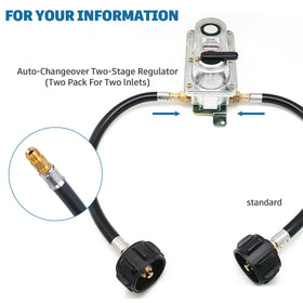 GasSaf outdoor camping and barbecue setups get a flexible propane connection.