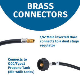 GasSaf tool-less attachment makes tank and regulator setup quick.
