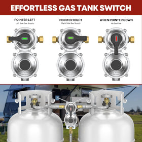 GasXpert color indicator light shows when to refill or switch tanks.