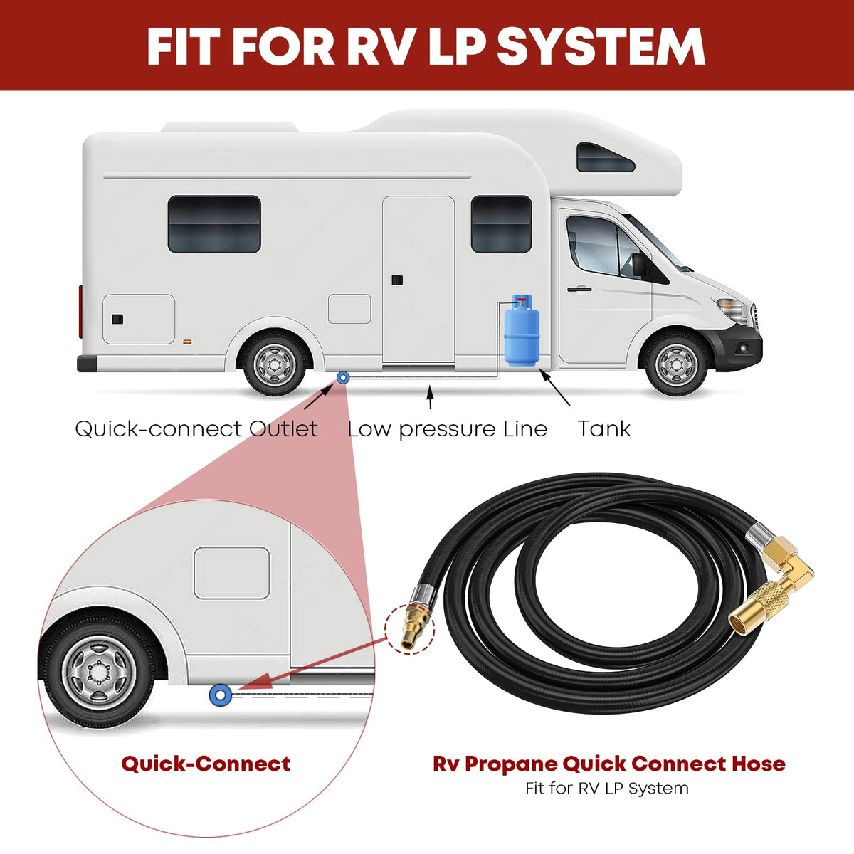 GasXpert CSA-certified propane hose designed for safer RV connections.