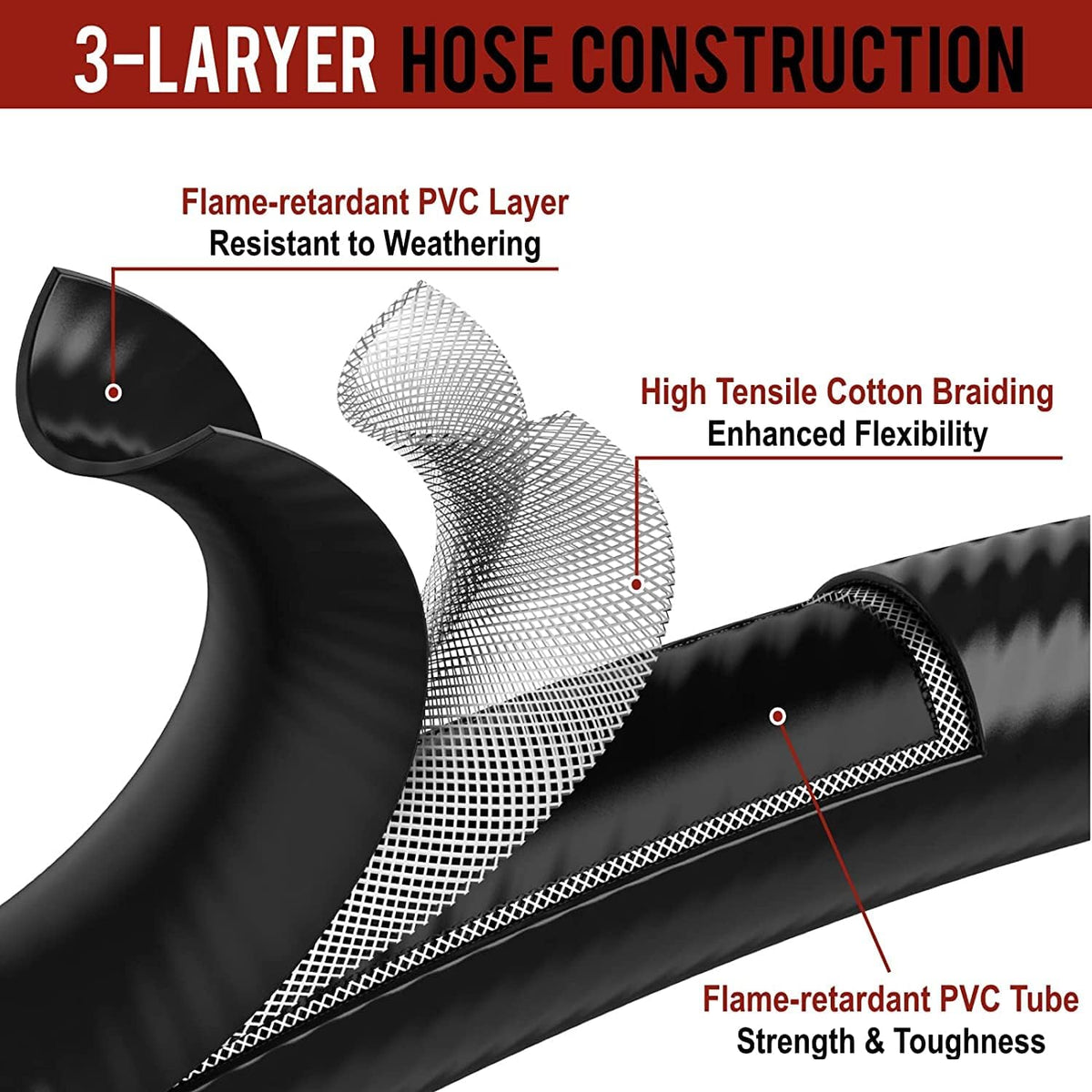 GasXpert CSA certified safety hose for reliable outdoor use