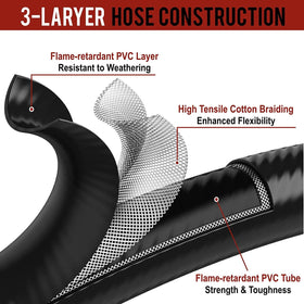 GasXpert CSA certified safety hose for reliable outdoor use
