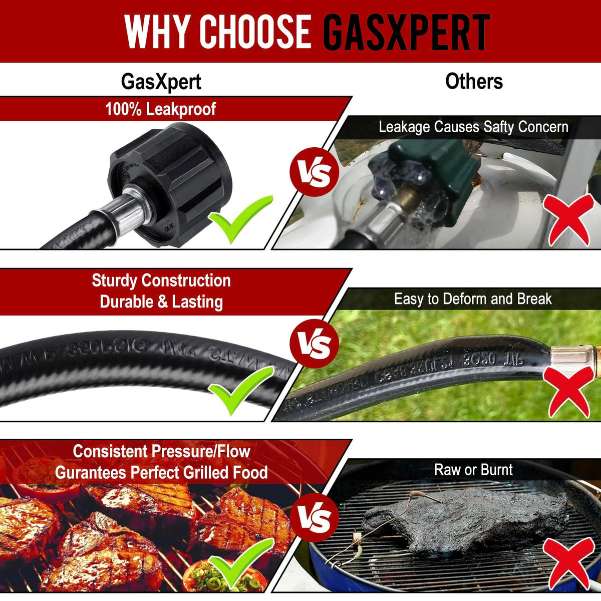 GasXpert flame retardant PVC with three-layer construction for durability