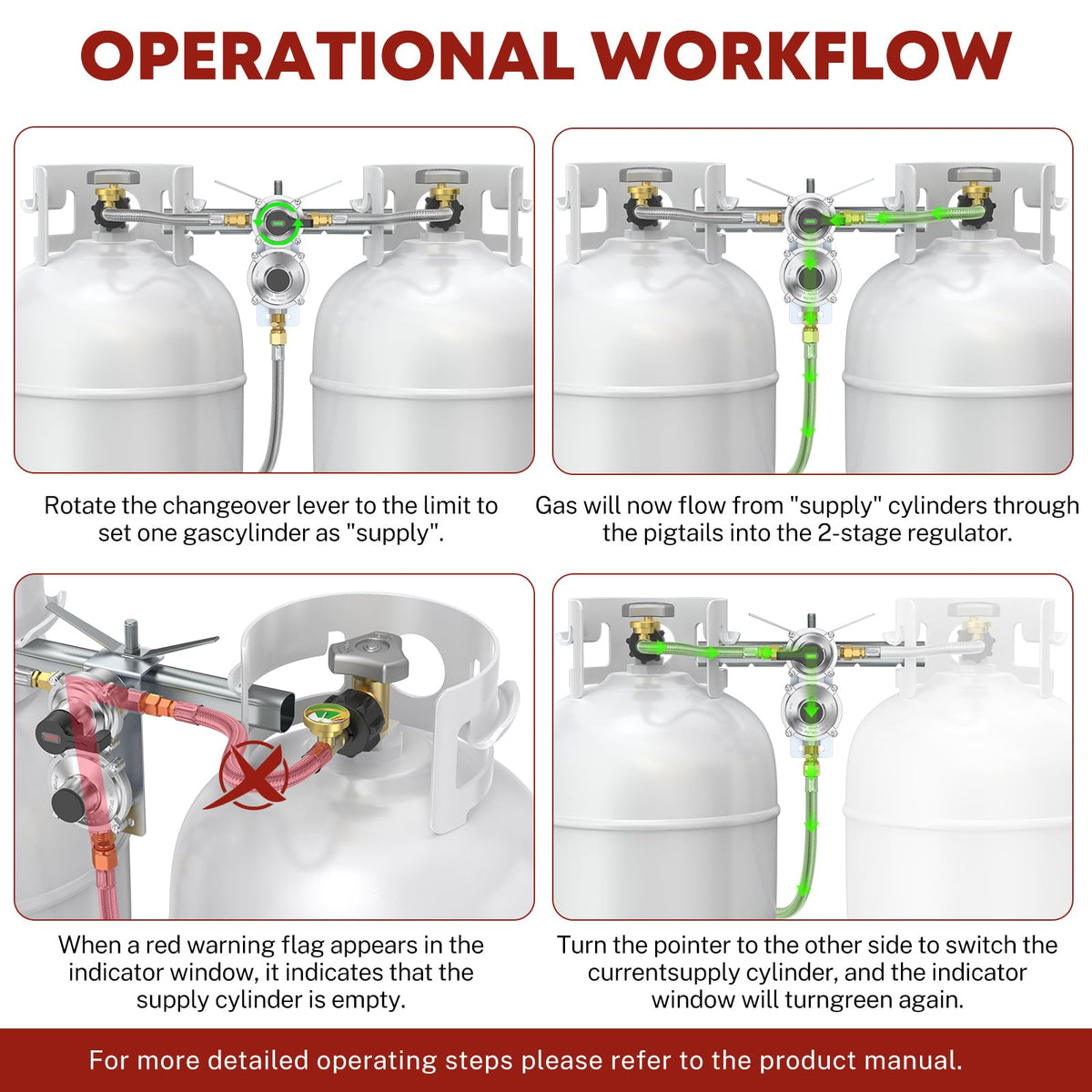 GasXpert installation-kit tools illustrate quick leak-tight setup.
