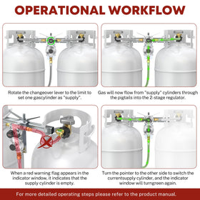 GasXpert installation-kit tools illustrate quick leak-tight setup.