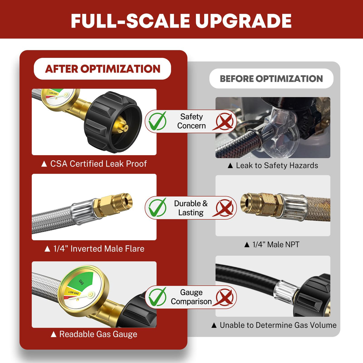 GasXpert QCC1 fittings connection shows RV compatibility.