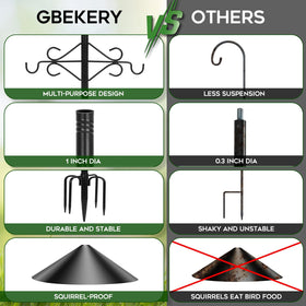 Gbekery mounting plate fits standard bird houses and smart feeders.