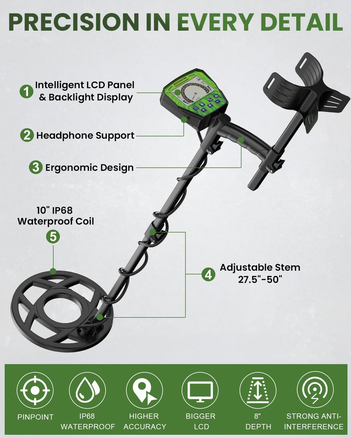 GDDREAM IP68 waterproof coil for shallow water treasure hunts