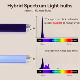GeckoMan dual-UV bulb, 13 inches, broader spectrum for indoor bug attraction