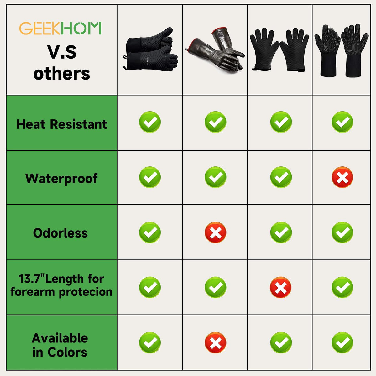 GEEKHOM BBQ Gloves ideal for handling cast iron cookware safely.