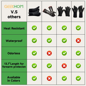 GEEKHOM BBQ Gloves ideal for handling cast iron cookware safely.