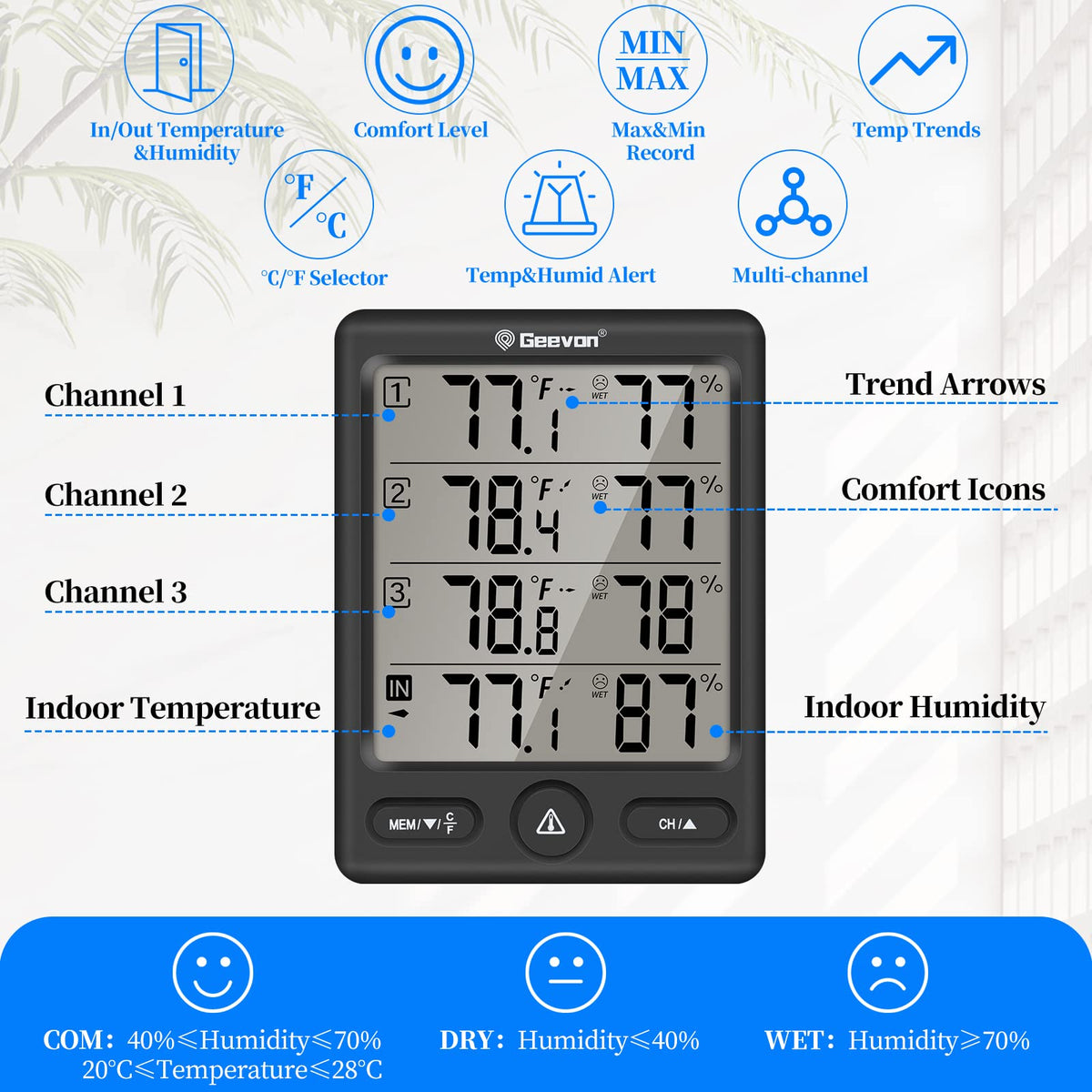 Geevon remote sensors being set up around the home for full coverage