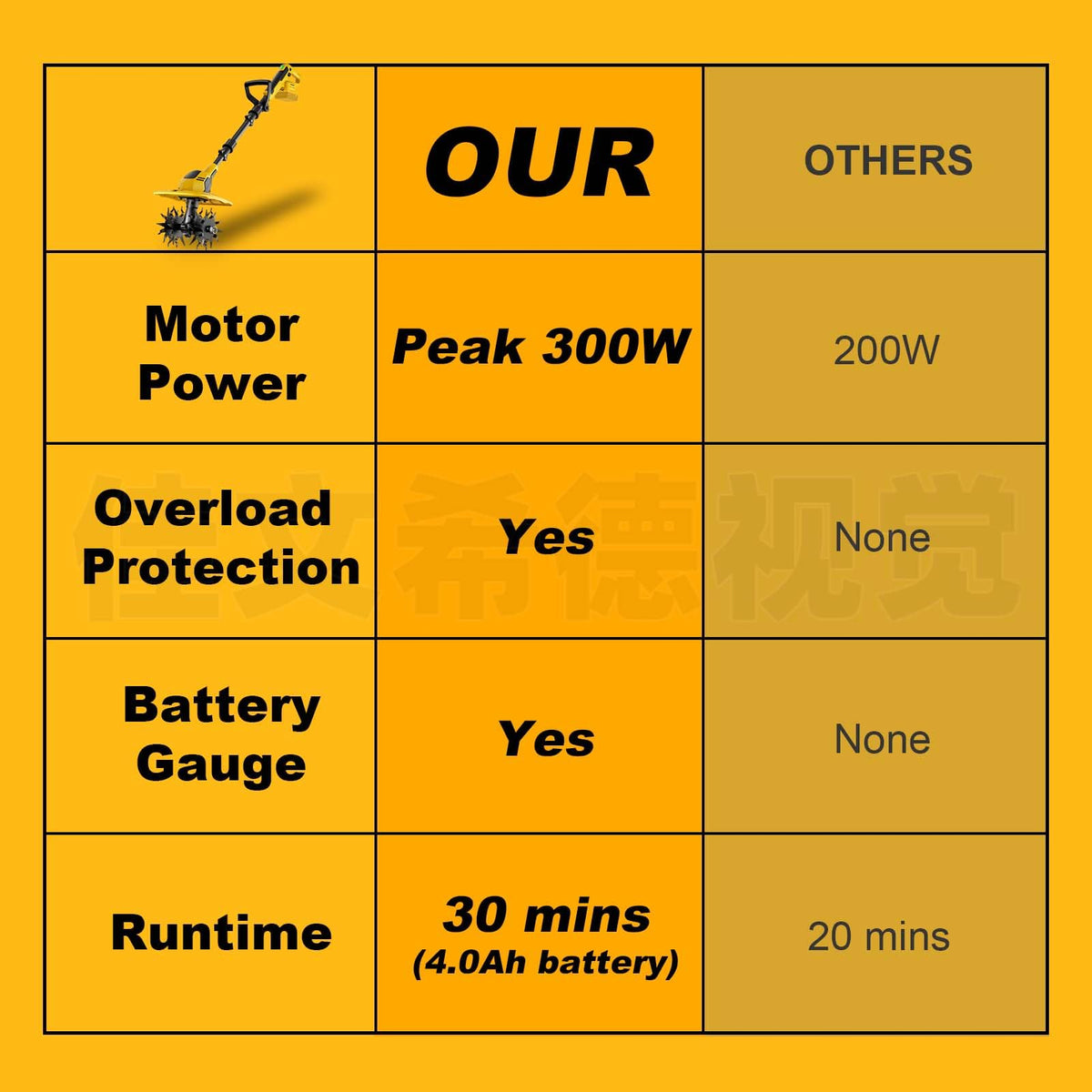 GELIDALITE battery compartment highlighting tool-only DeWALT compatibility