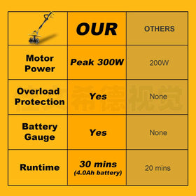 GELIDALITE battery compartment highlighting tool-only DeWALT compatibility
