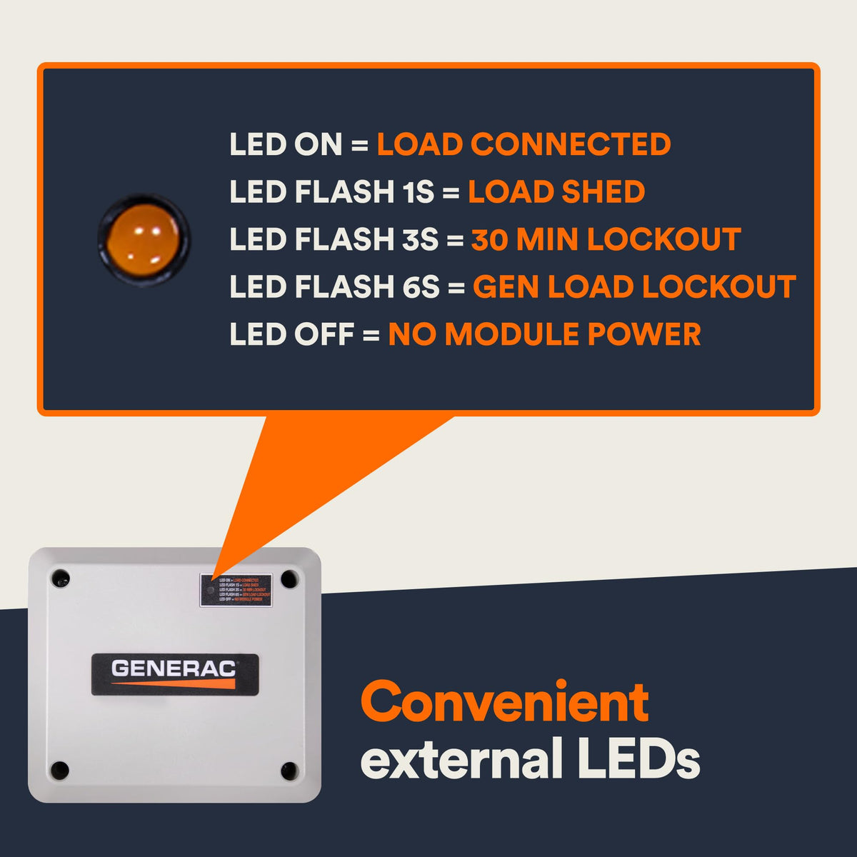 Generac wire-free load management assembly demonstrates autonomous load shedding