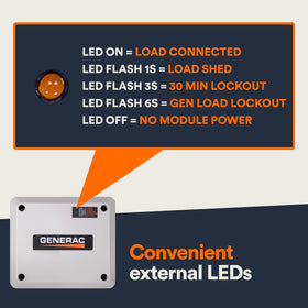 Generac wire-free load management assembly demonstrates autonomous load shedding