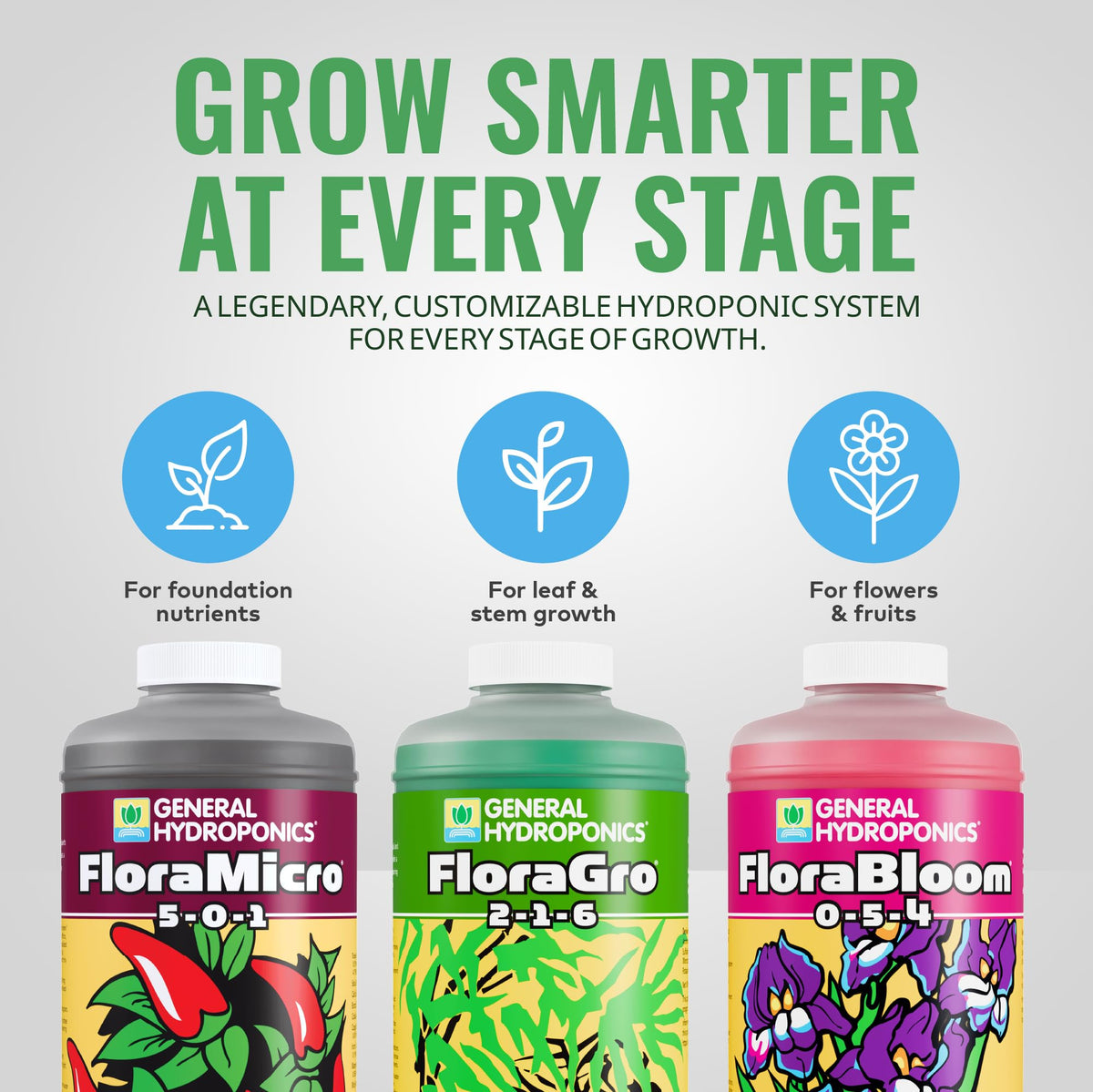 General Hydroponics FloraGro bottle ready to support structural growth