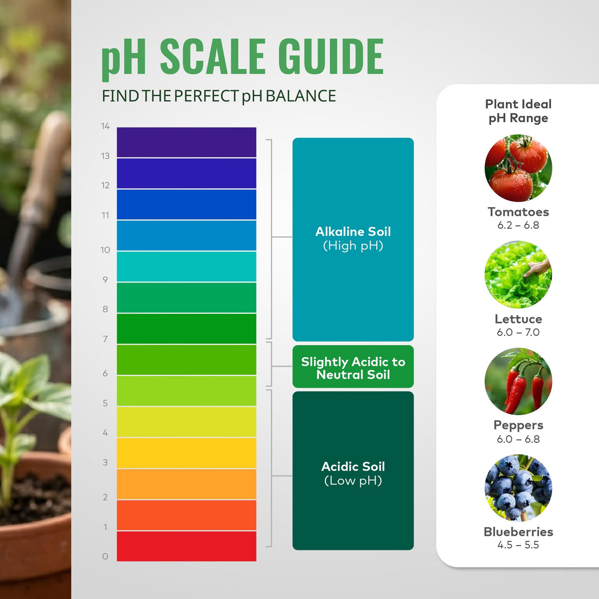 General Hydroponics pH Down stored in a sealed container