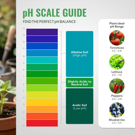General Hydroponics pH Down stored in a sealed container