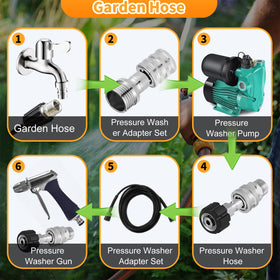Generic 3/8 quick disconnect with M22-14 male connector speeds changes