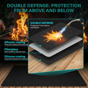 Generic fireproof, oil-resistant surface minimizes grease splashes near grills.