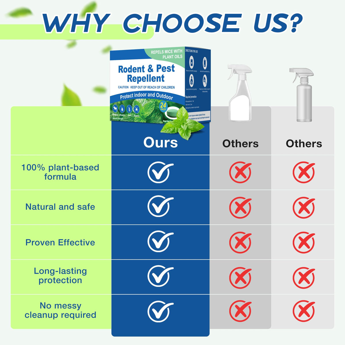 Generic Rodent Repellent pouch made with natural peppermint oil safe for pets and humans.