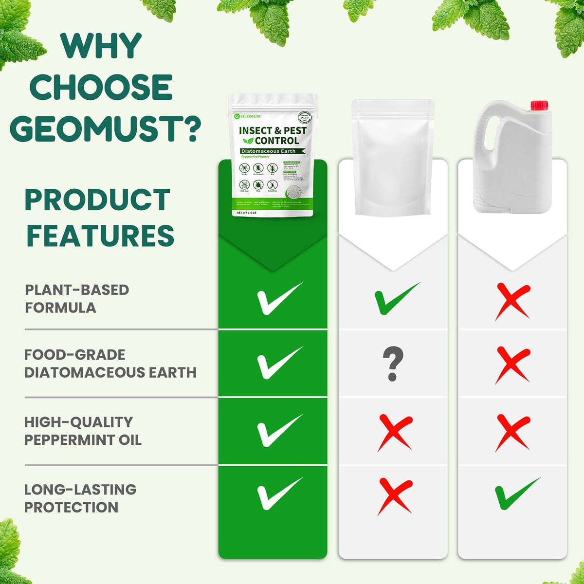 Geomust roach, flea, and bed bug treatment for tight corners