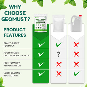 Geomust roach, flea, and bed bug treatment for tight corners