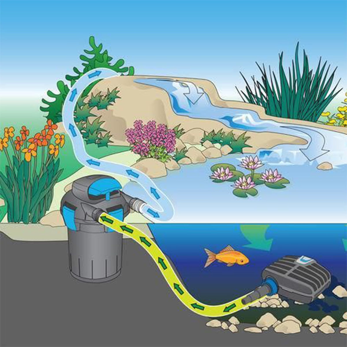 Geowaky easy-cut tubing length customization for precise pond fitting.