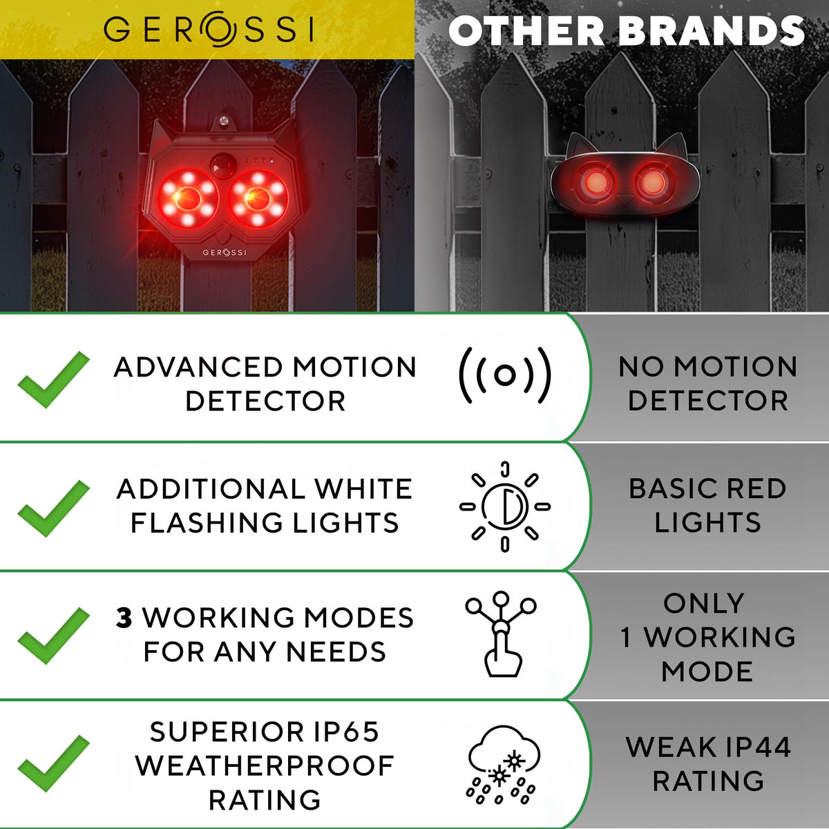 GEROSSI long runtime up to 60 hours on a full solar charge.