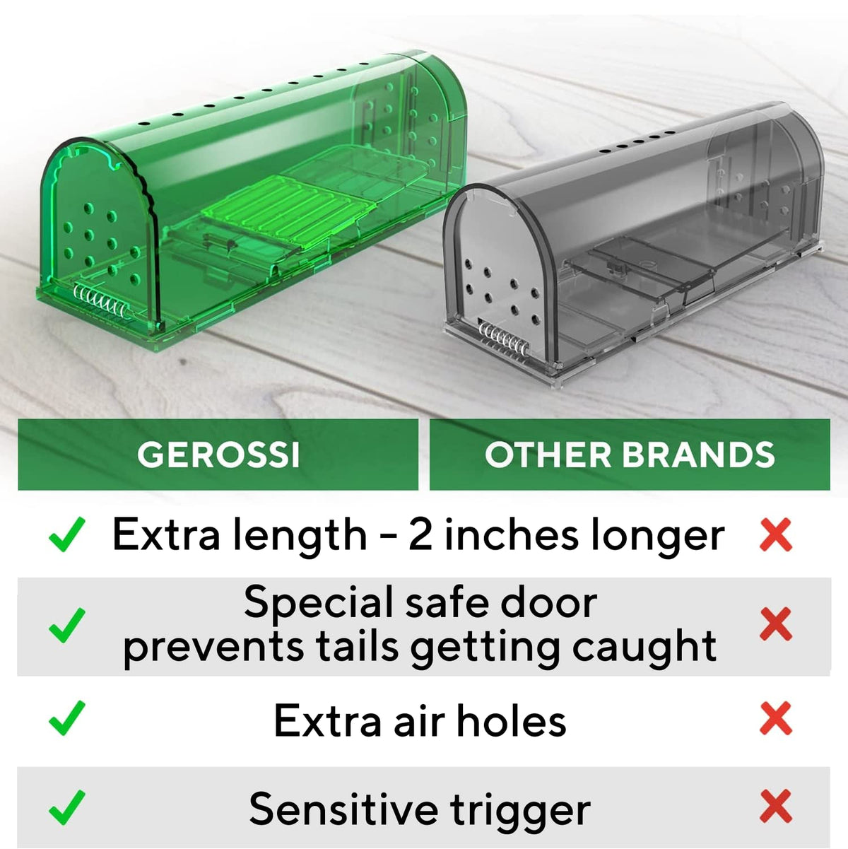 GEROSSI easy-setup live trap highlights quick bait placement and release.