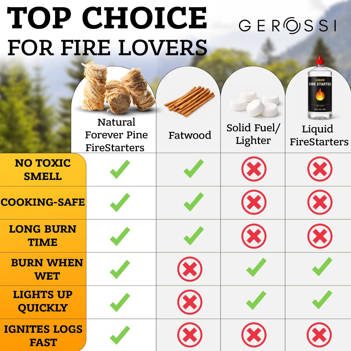 GEROSSI odorless burning fire starter for clean cooking experiences.